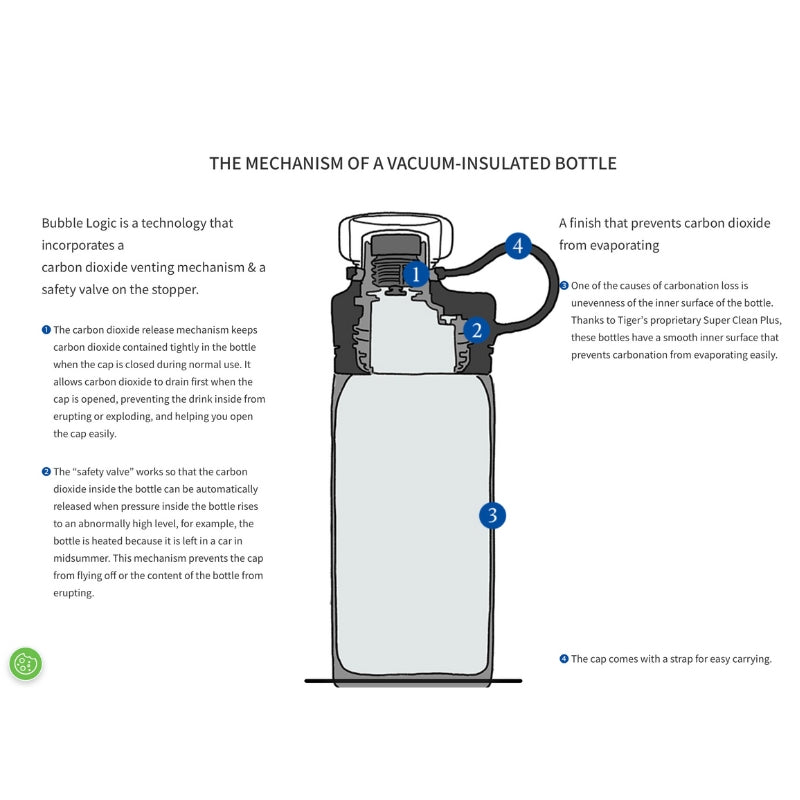 Tiger Vacuum Insulated Carbonated Bottle 1.2L - Steel