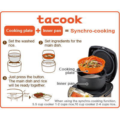 Tiger rice cooker 10 cup Australia